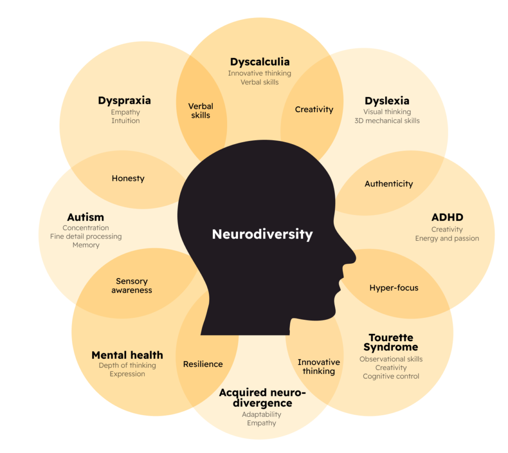 Neurodiversity in the workplace - Hellomonday